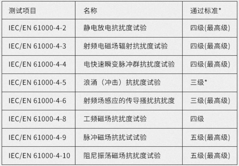 工業(yè)交換機電磁防護