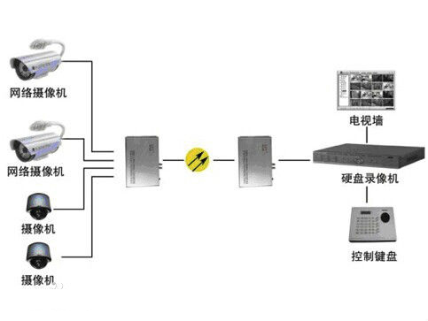 什么是模擬量光端機(jī)？