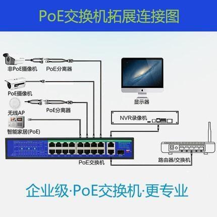 POE交換機是什么意思？