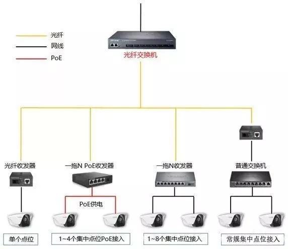 千兆/百兆/核心/PoE/光纖交換機(jī)選型指南