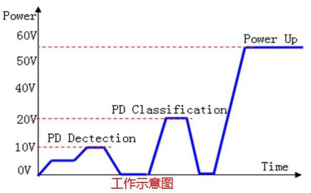 如何分辨PoE工業(yè)交換機是否標(biāo)準(zhǔn)供電