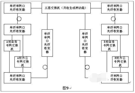 光纖收發(fā)器如何實(shí)現(xiàn)長距離組網(wǎng)？