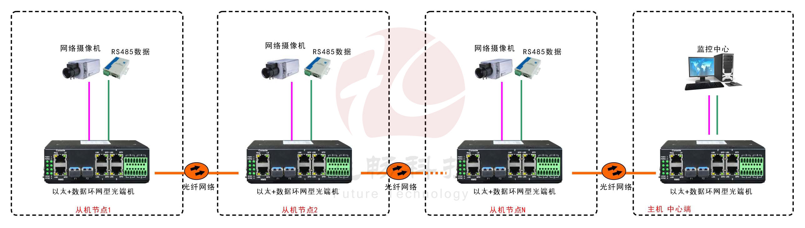 工業(yè)軌式4百兆電+4路串口 2千兆光環(huán)網(wǎng)交換機(jī)