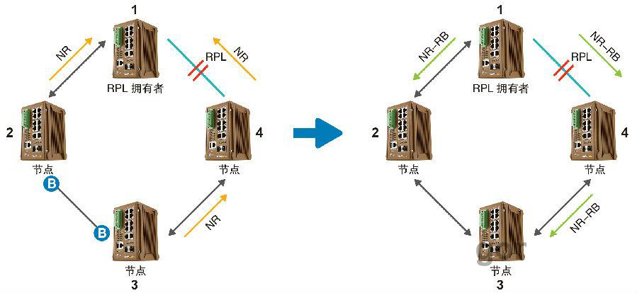 什么是ERPS？ERPS有什么作用？