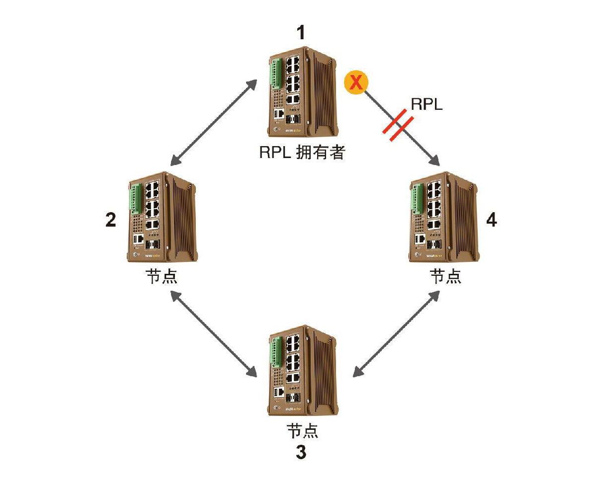 什么是ERPS？ERPS有什么作用？