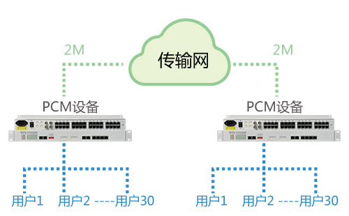 PCM設備能在公網使用嗎？