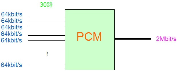 PCM設備是做什么的？