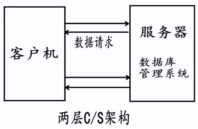 飛暢科技-<b>網(wǎng)管類(lèi)型的解釋說(shuō)明</b>