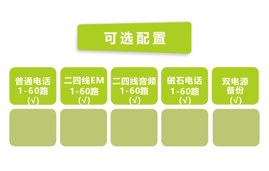 飛暢科技-60路電話(huà) E1復(fù)用（1U 機(jī)架式）