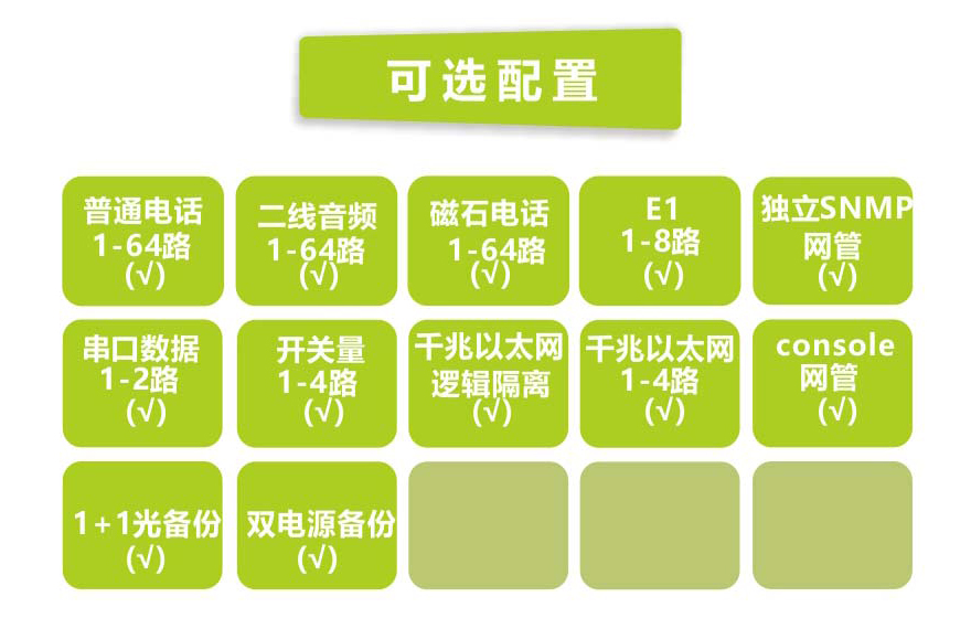 飛暢科技-64路電話+4E1+4GE  電話光端機(jī)（19英寸1U）