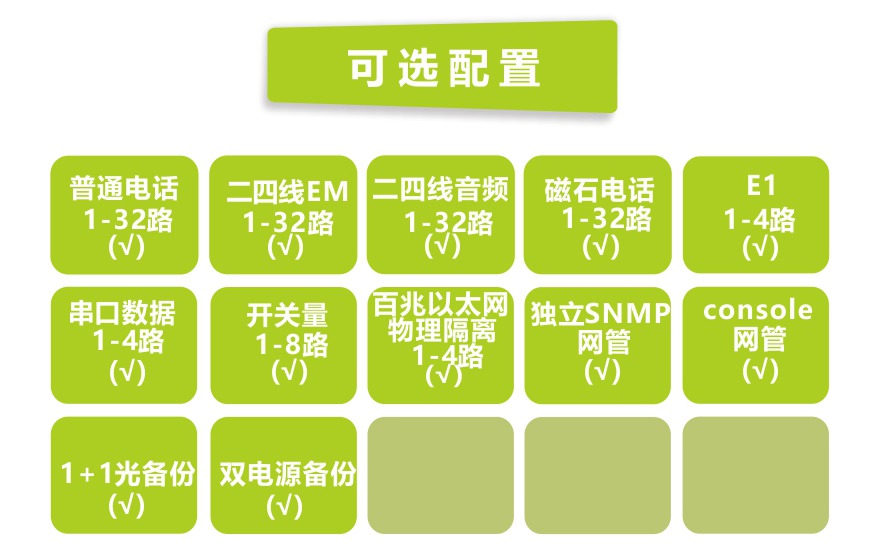 飛暢科技-32路電話+4E1+4路物理隔離百兆網(wǎng)絡(luò)光端機