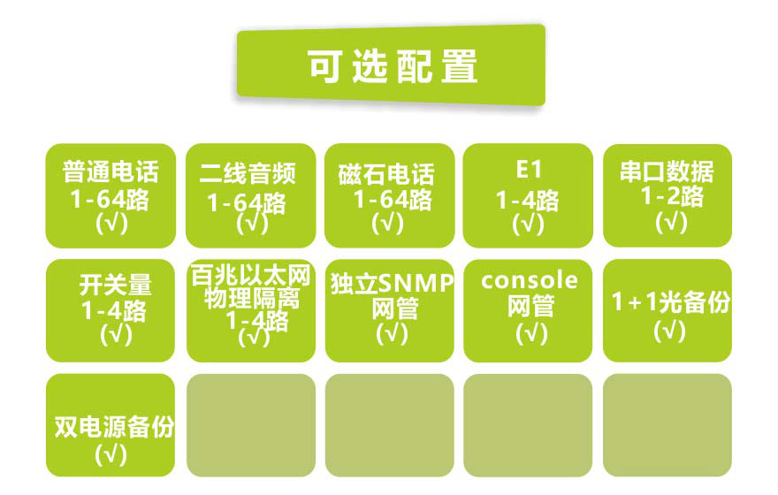 飛暢科技-64電話+4E1+4路物理隔離百兆以太網(wǎng)電話光端機(jī)