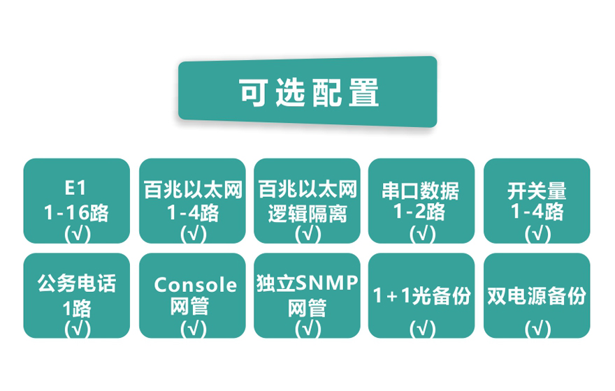 飛暢科技-16E1+4ETH PDH光端機(jī)