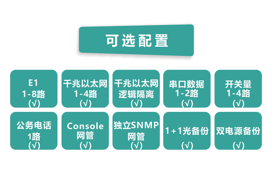 飛暢科技-8E1+4GE PDH光端機(jī)