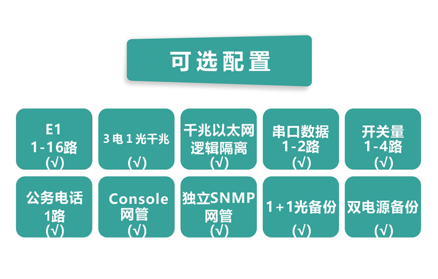 飛暢科技-16E1+3GE+1FX 1+1光備份  PDH光端機