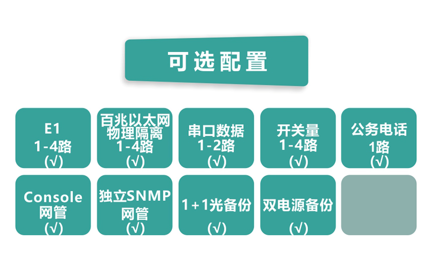 飛暢科技-4E1+4xFE(物理隔離)1+1光備份 PDH光端機