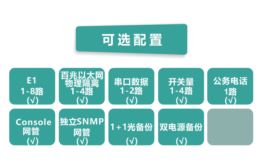 飛暢科技-8E1+4xFE(物理隔離)1+1光備份 PDH光端機