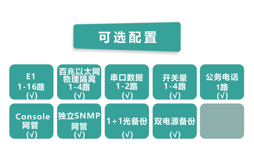 飛暢科技-16E1+4xFE(物理隔離)1+1光備份PDH光端機