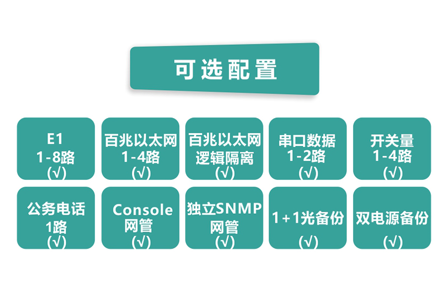 飛暢科技-8E1+4xFE 雙阻抗 1+1光備份 PDH光端機(jī)